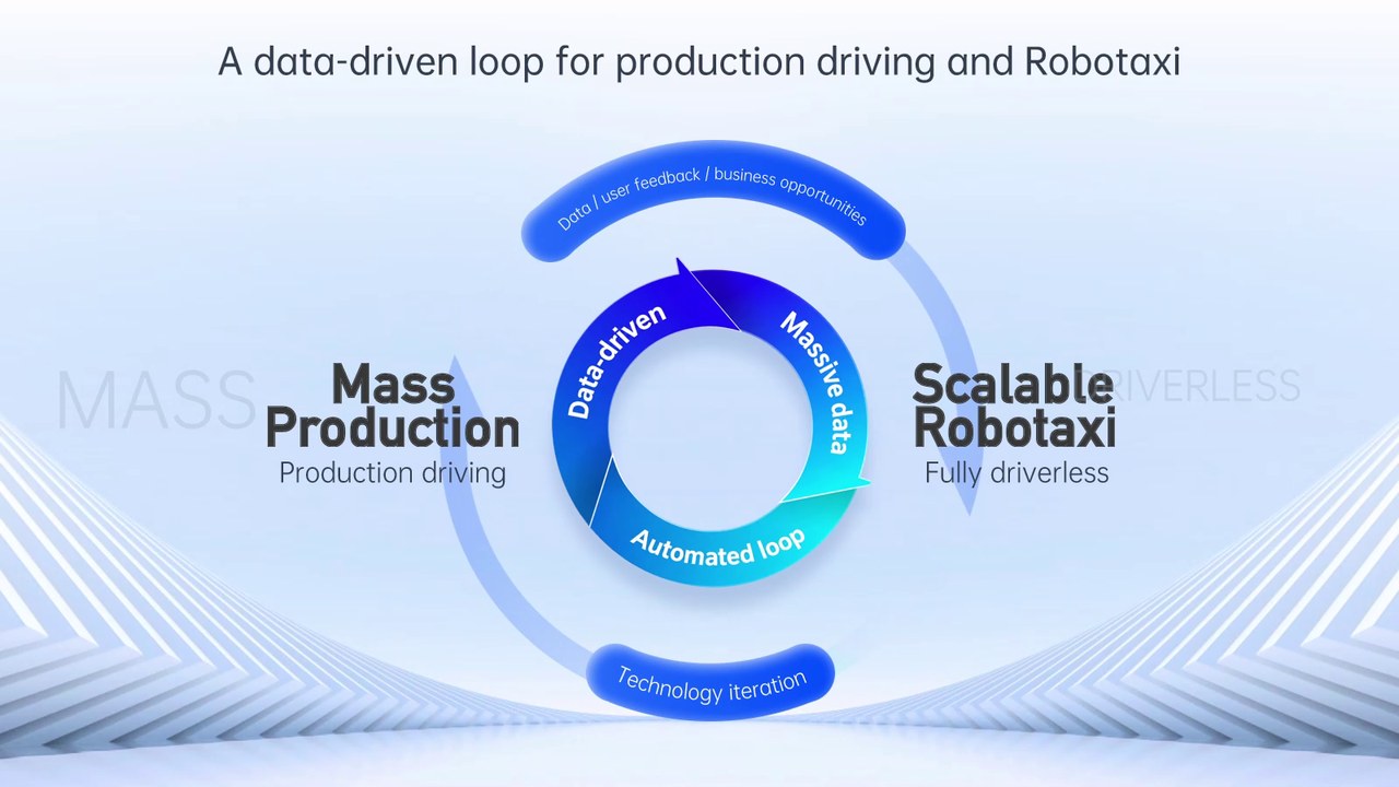 Slide: A data-driven closed loop