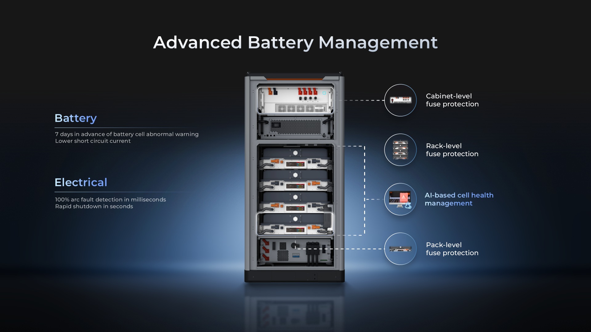 Advanced battery management