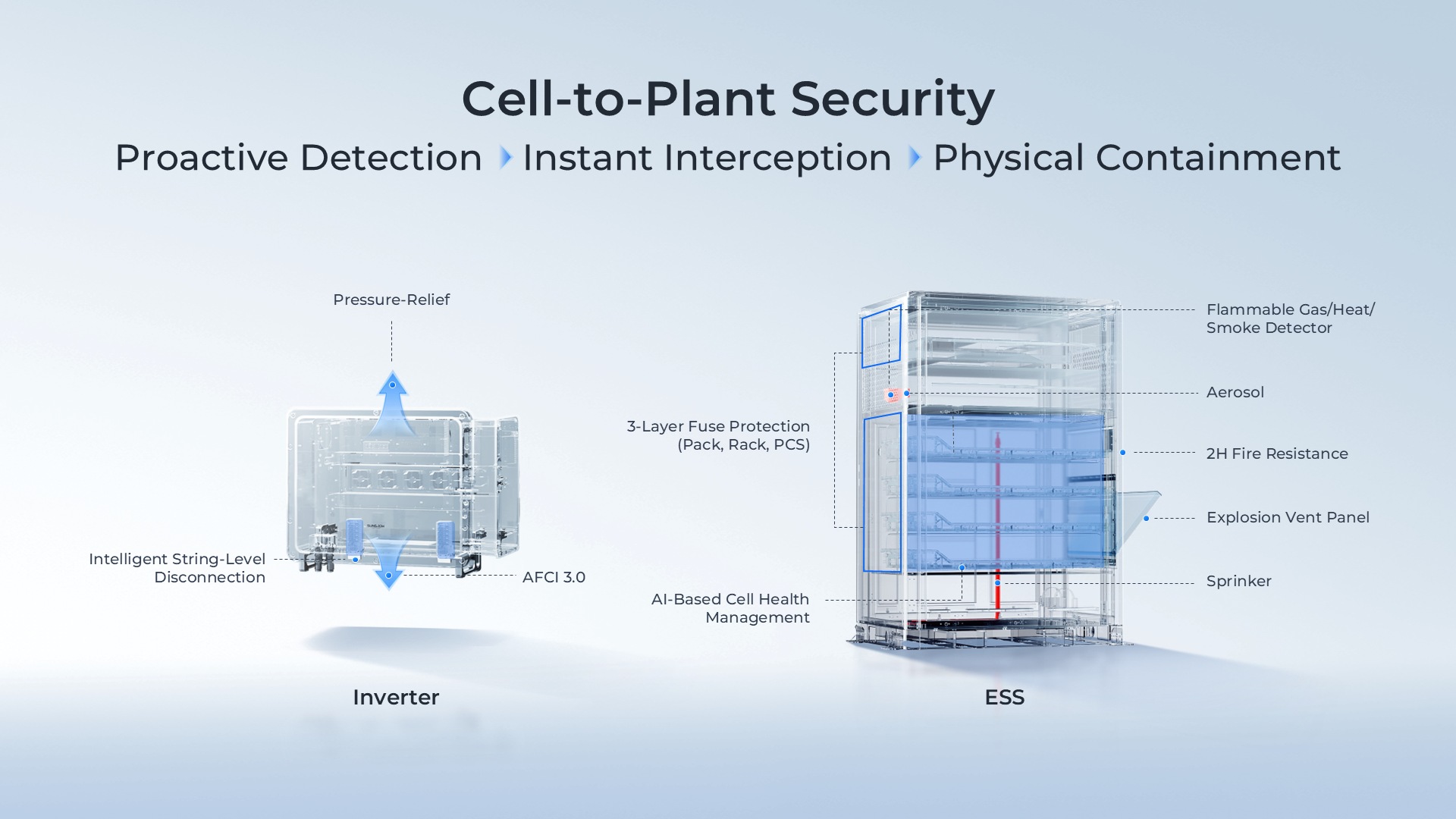 Product safety cutaway and protection callouts