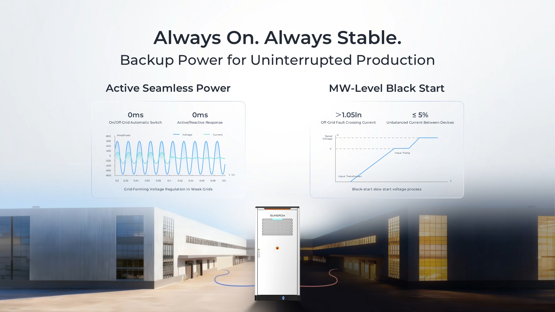 Power continuity, grid waveforms and backup power