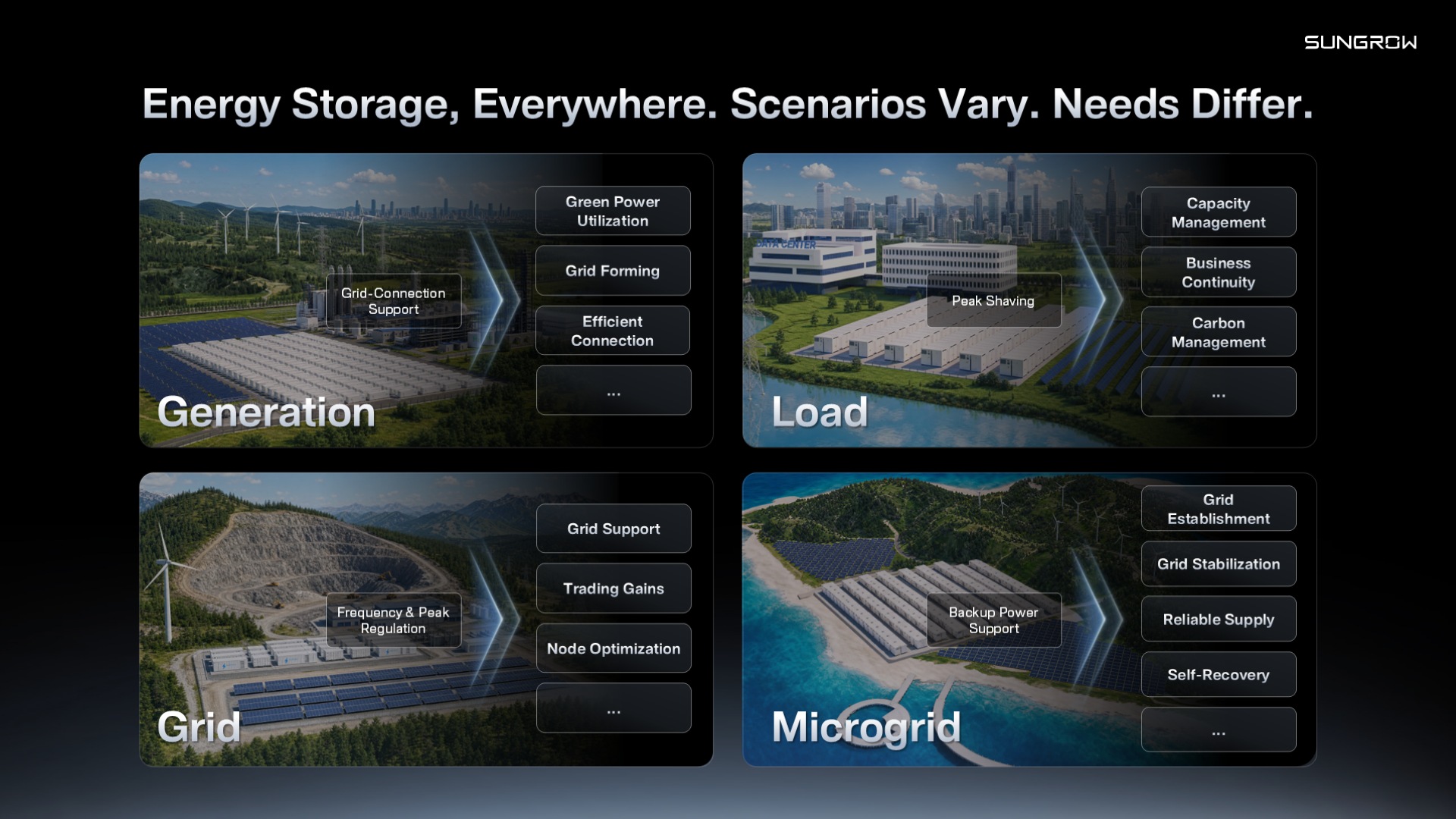 Energy storage across scenarios